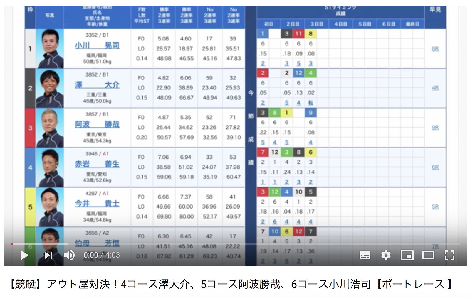 2019年 2月27日若松12R_アウト屋三人の直接対決